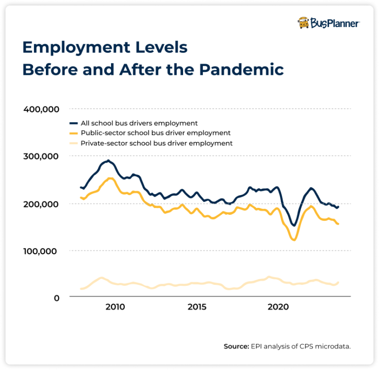3 Ways to Overcome the School Bus Driver Shortage