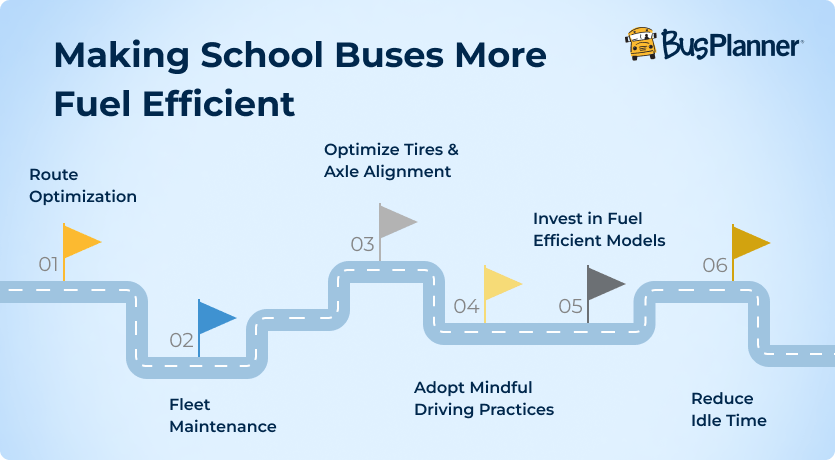 6 Ways to Improve Fuel Efficiency in School Buses