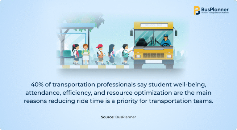 Reducing Ride Times for Students