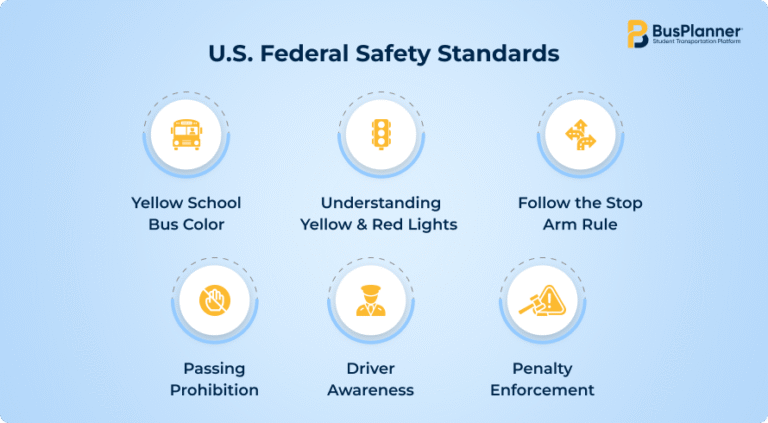 Why Are School Buses Yellow?