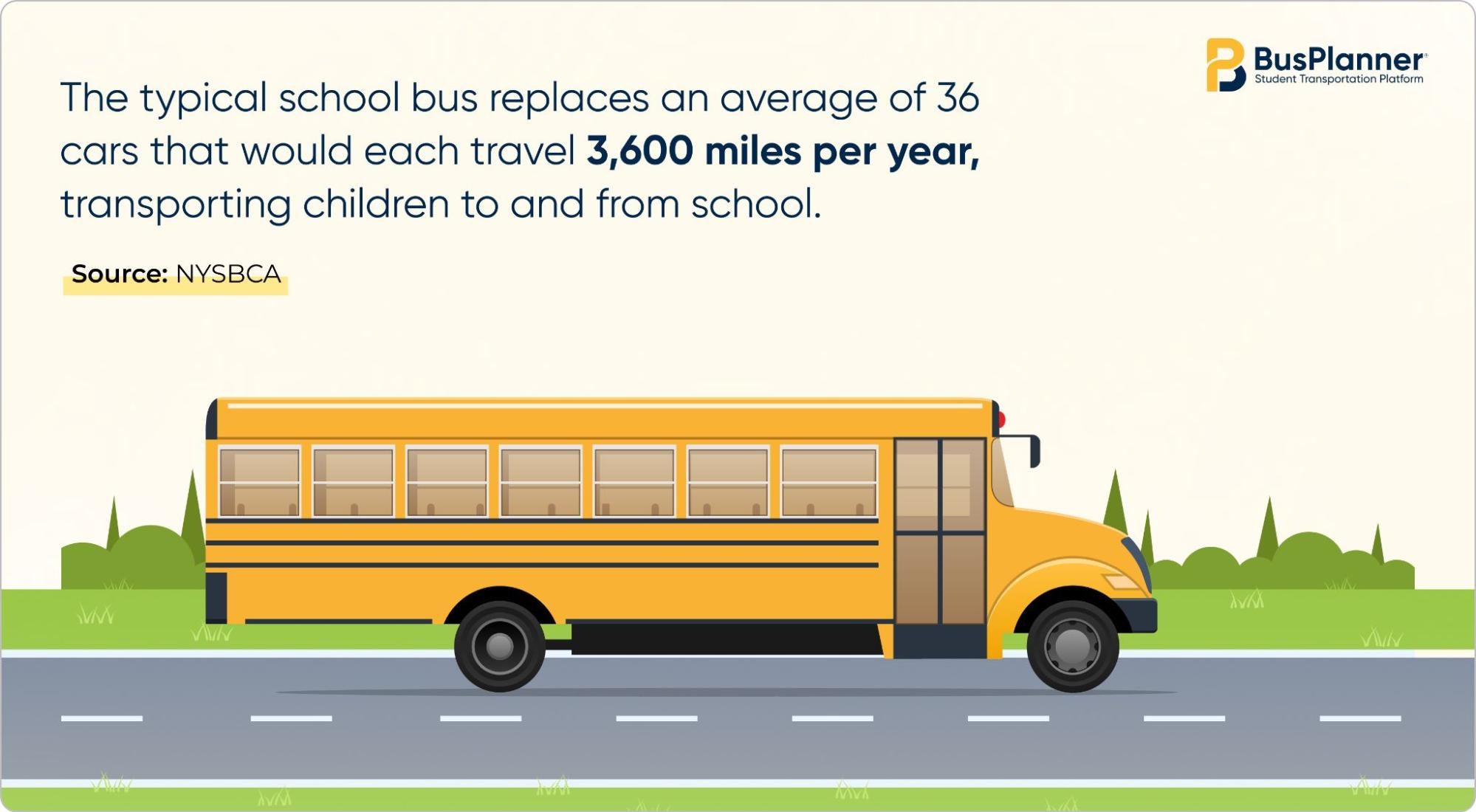 Common Challenges In School Bus Routing And Practical Ways To Solve Them